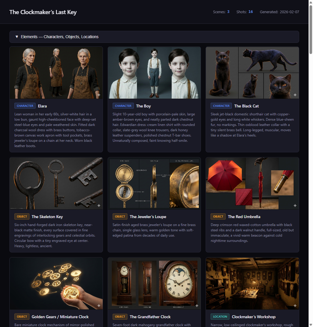 Storyboard scene breakdown showing consistent character appearance across multiple shots